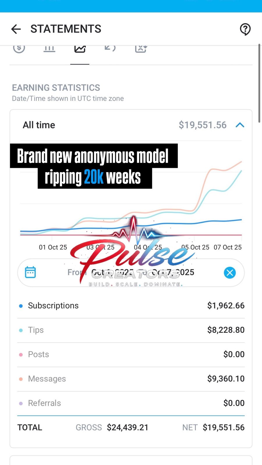 $19.5k net in 7 days