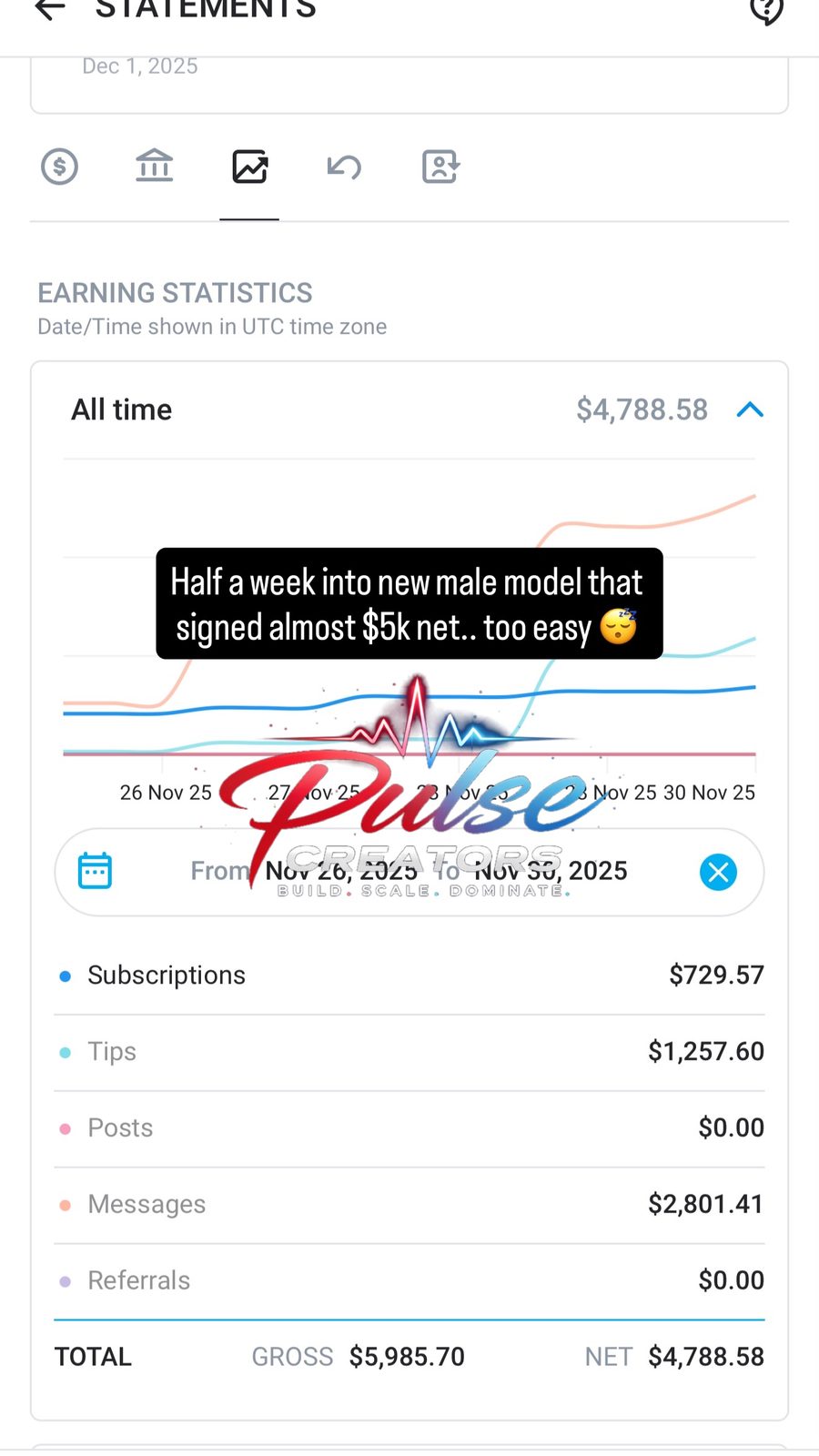 $4.8k net in half a week