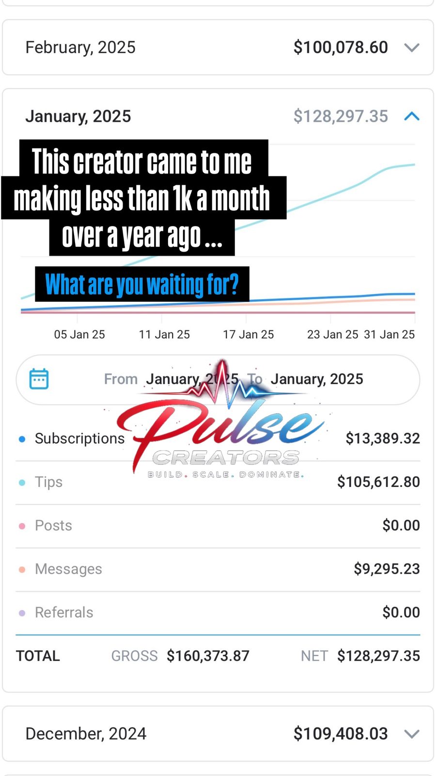 Real creator dashboard: $128k net in one month
