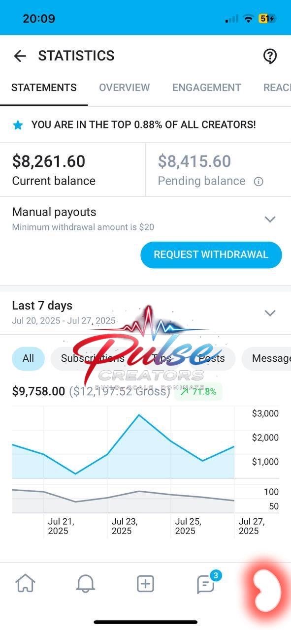 $9.7k net in 7 days